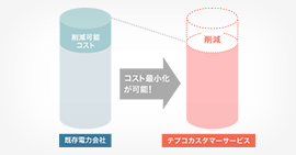 電力切替のメリット