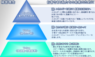 経営理念