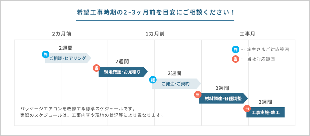 電気事故のイメージ図